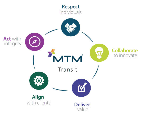 MTM Transit leadership are dedicated to carrying out MTM Transit's five core values.