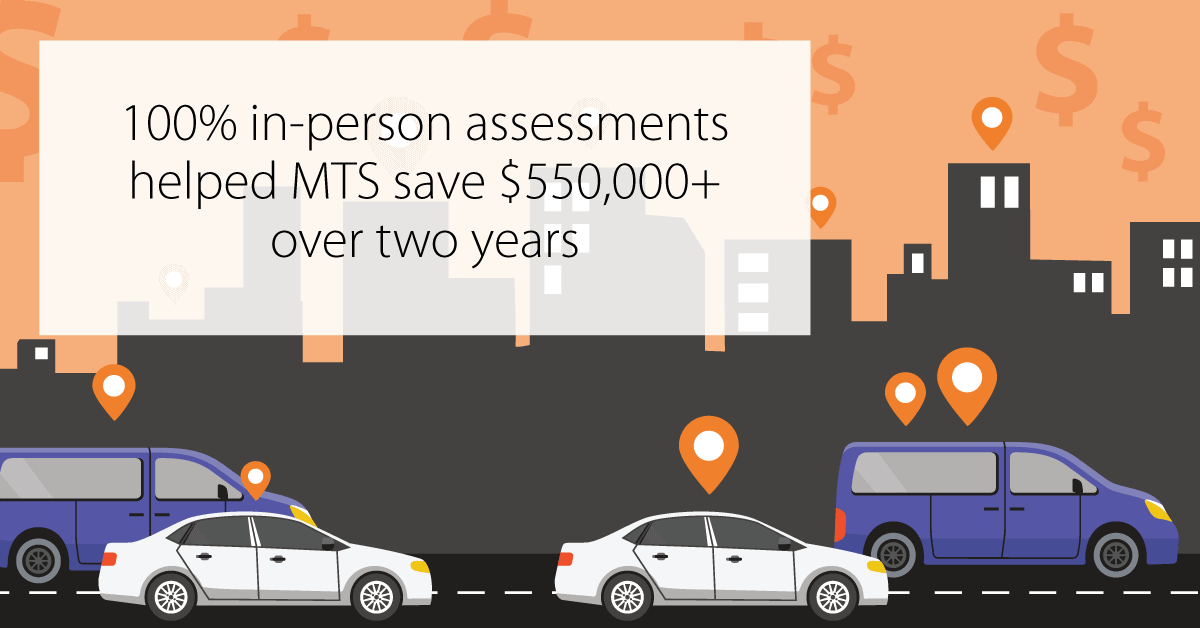 San Diego MTS case study